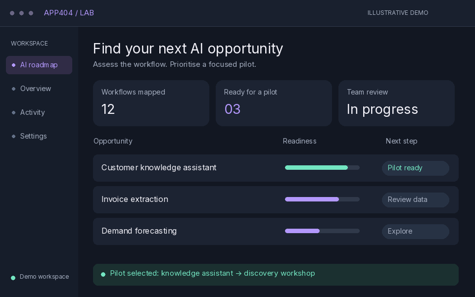 AI opportunity planner prioritising workflows and moving a pilot into the roadmap.