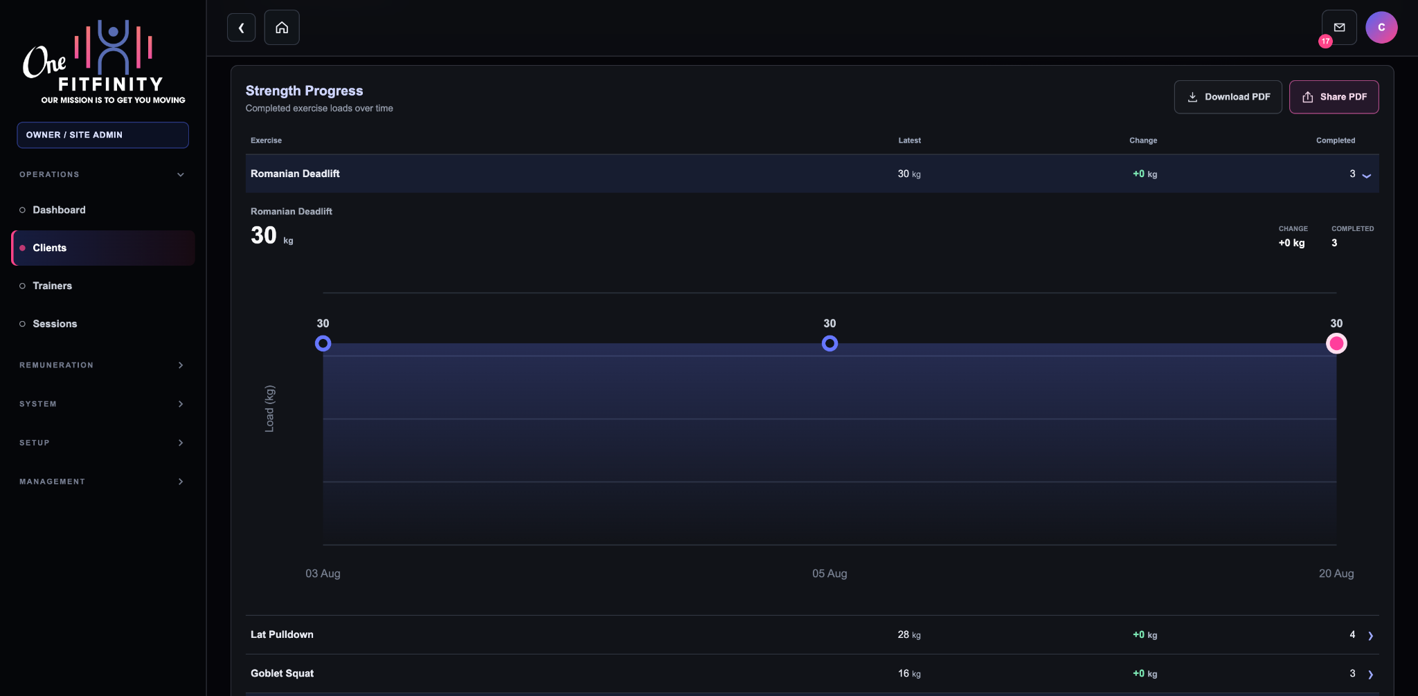 OneFitfinity client strength progress with completed exercise loads and PDF reporting